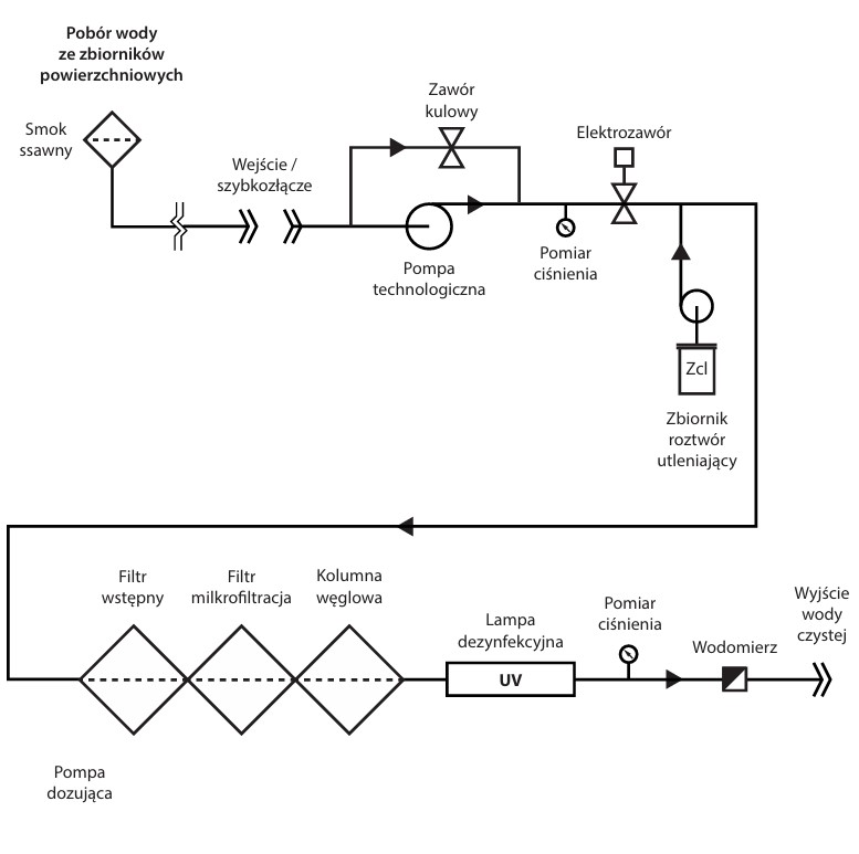 SUW-0.5 Hydraulic Diagram